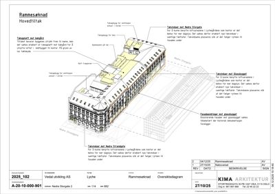 En 3D-visualisering (rendering) av bygningen 'Rammesøknad' sett fra et overblikksperspektiv. Tegningen viser fasader, takoppbygninger og omgivelsene, med tekstbeskrivelser av endringer og tilstand.