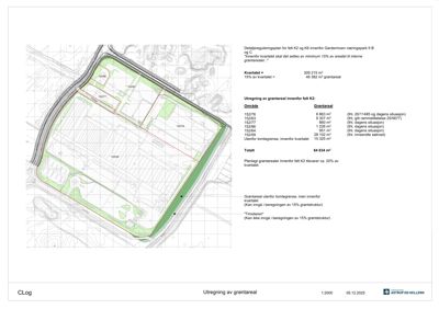 Detaljreguleringsplan med utregning av grøntareal for felt K2 og K5 innenfor Gardermoen næringspark.