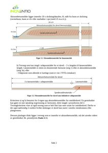 Tegning som viser tværsnitt av en skredhelling og definerer aktsomhetsområder (løsneområde og utløpsområde) basert på høyde og skråning.
