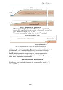 Tegning som viser et tverrsnitt av et skredområde med aktsomhetsområder og sprøbruddmateriale.