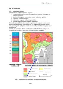 Geologisk oversiktskart over Oslo-området med tidsangivelser (geologisk tidsskala) til venstre.