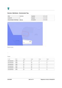 Et eiendomskart (situasjonskart) som viser eiendomsgrunnene og en markert tomt.