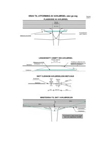 Tegninger som viser krav til utforming av avkjørsel uten gressbelegg, inkludert planskisse, lengdesnitt og snitt.