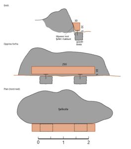 Tegning som viser snitt (Snitt) og oppriss (Oppriss forfra) av en bygning i forhold til et fjell, samt en plan (Plan nord ned) av fjellkolle under bygningen.