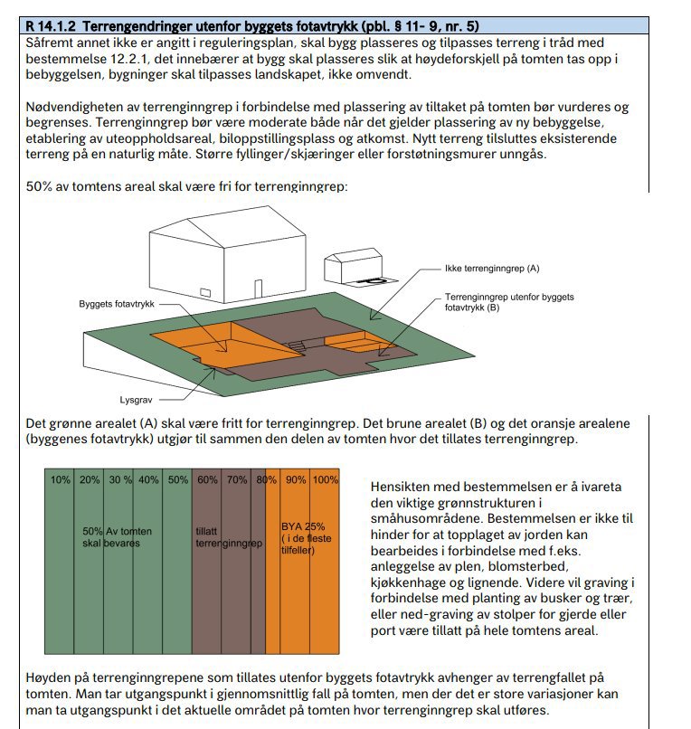 3D-visualisering som illustrerer begrepet 'byggets fotavtrykk' og tillatte terrengingrep på en tomt.