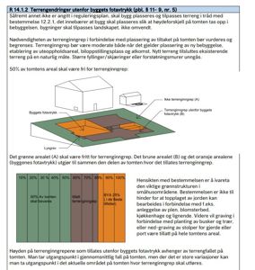 3D-visualisering som illustrerer begrepet 'byggets fotavtrykk' og tillatte terrengingrep på en tomt.