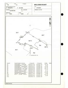 Målebrevkart som viser eiendomsgrenser, punkter og koordinater for eiendommen.