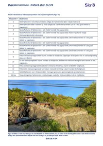 Fotografi av et tatt bilde øst og et oversiktsbilde av tiltaksområdet med fjellskrent, bolighus og vegetasjon.