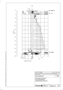 Teknisk detaljering av en borehullsonde (borehull 50) med grunnforhold og spyletrykk.