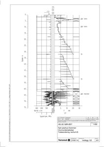 Grunnundersøkelsesdiagram (borehull) som viser jordlag, trykk og spredning