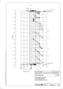 Teknisk detaljering av en borehullsondering (borehole 51) med målinger av spyletrykk og dynamisk trykk i forhold til dybde.