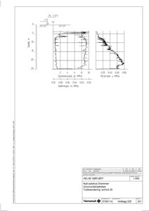 Grunnundersøkelsesdiagram (CPT) som viser spenning, sidefriksjon og poretrykk i forhold til dybde.