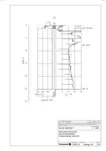 Boringsdiagram (totalsondering) som viser jordlag, trykk og spyletrykk for boring 62.