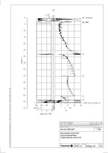 Teknisk detaljtegning som viser grunnundersøkelser med borehull, dybde, spyletrykk og soner.