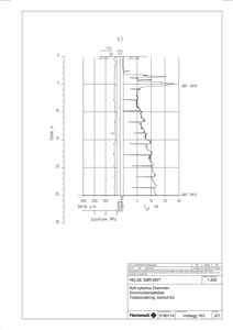 Grunnundersøkelsesdiagram (borehull 63) som viser jordlag, spyletrykk og f.d.t. for et byggprosjekt.