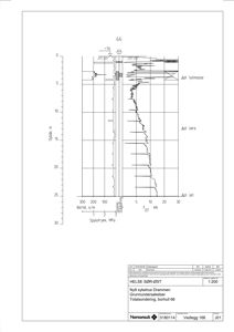 Teknisk detaljtegning som viser en borehullsprofil med geologiske lag og målinger for en byggesak.