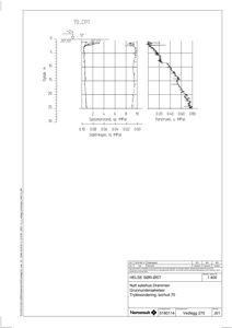 Teknisk grafisk fremstilling av grunnundersøkelsesdata (trykksondering) med målinger av spenning og poretrykk i forhold til dybde.