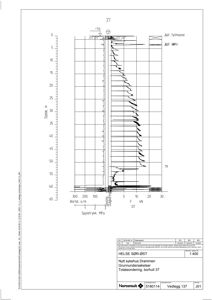 Borehull 37 fra grunnundersøkelsen for prosjektet 'Nytt sykehus Drammen'. Tegningen viser geologiske lag, boretid, spyletrykk og lastbæring i forhold til dybde.