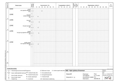 Borprofil og jordprøveanalyse fra en byggesak