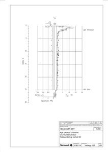 Teknisk detaljering av grunnforhold og spyletrykk fra en grunnundersøkelse.