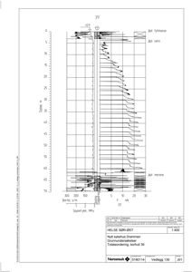 Grunnundersøkelsesdiagram (sondering) som viser jordlag, spyletrykk og slagkraft.