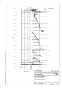 Grunnundersøkelsesdiagram som viser spyletrykk og sidegjenstand over dybde.