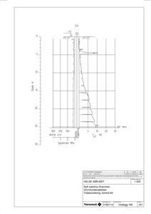 Teknisk detaljering av grunnundersøkelse (boring og prøvetaking) for byggesaken 'Nytt sykehus Drammen'.