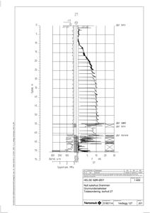 Grunnundersøkelsesdiagram (borhull 27) som viser jordlag, dybde og geotekniske egenskaper.