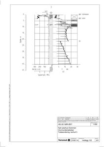 Tegning som viser resultater fra en boreprøve (borthull 3) med dybde, spyletrykk og trykkdata.