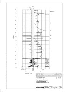 Grunnundersøkelsesdiagram (borehull) som viser spyletrykk, borthastighet og støtting over dybde.