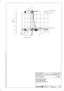 Grunnundersøkelsesdiagram som viser spyletrykk, sporing og geologi ved boring 41