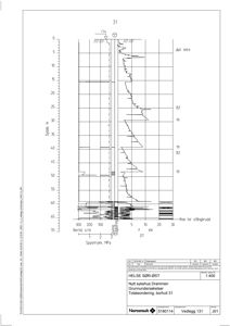 Grunnundersøkelsesdiagram (sondering) som viser jordlag, trykk og dybde for byggesaken 'Nytt sykehus Drammen'.