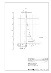 Teknisk detaljtegning som viser et boreprøveprofil med geologiske lag og målinger av spyletrykks og sidegjenstand.