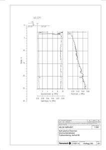 Teknisk detaljering fra en grunnundersøkelse, spesifikt en trykksondering (CPT) med dybde, spenning og poretrykk.