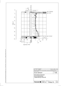 Grunnundersøkelse med borehull og geoteknisk profilering