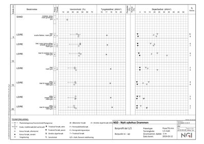 Borprofil med geotekniske data og prøvetaking for byggesaken NSD - Nytt sykehus Drammen