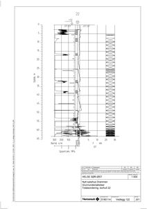 Teknisk detaljering av grunnundersøkelser (borehull 22) med målinger for borehull, spyletrykk og DT-verdier.
