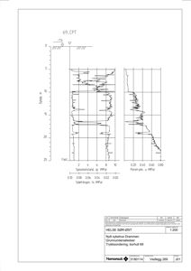 Teknisk diagram som viser resultater fra en trykksondering (CPT) med målinger av spenning og poretrykk i jorda.