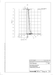 Teknisk diagram som viser borehullsdata, spyletrykk og grunnforhold for et byggeprosjekt.