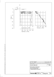 Teknisk grafisk fremstilling av grunnundersøkelsesdata (spennings- og trykksonderinger) for et byggeprosjekt.