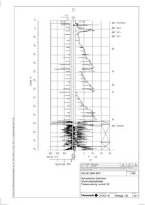 Grunnundersøkelsesdiagram (sonderingsdiagram) som viser jordlag, trykk og dybde for bygget 'Nytt sykehus Drammen'.