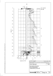 Grunnundersøkelsesdiagram (borehull 38) som viser jordlag, trykk og dybde