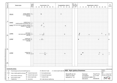 Boreprøveprotokoll med geologiske data og målinger fra en borepunkt i en byggesak