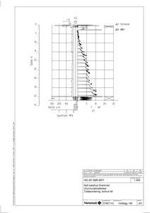 Teknisk detaljtegning som viser et borehullsdiagram (borelogg) med målinger for dybde, spyletrykksstyrke og DT-verdier.
