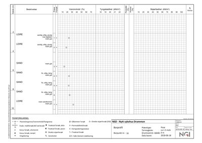 Boringsprofil og geoteknisk undersøkelse med beskrivelse av jordlag, vanninnhold og tyngdetetthet.