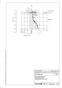 Teknisk detaljering fra en grunnundersøkelse, som viser borehullsdata (borehull 26) med dybde, sporetrykk og antall lere/lime.