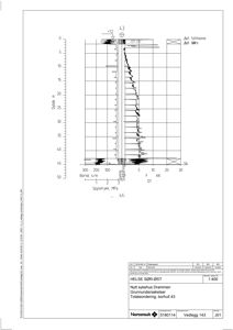 En teknisk tegning som viser en borehullsprofil med geotekniske målinger (borehull, spyletryk, DT-verdier) for et byggeprosjekt.