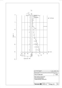 Teknisk detaljering av grunnundersøkelser, spesifikt en borehullsprofil med målinger av dybde, spyletrykk og filtertrykk.