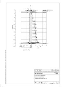 Grunnundersøkelsesdiagram (borehull) som viser dybde, spyletrykk og DT-verdier for et byggeprosjekt.