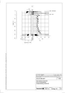Grunnundersøkningsdiagram (borhull 42) som viser spyletrykk, sidegjenstand og dybde.